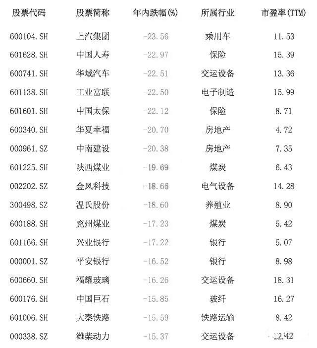 涨停■越跌越抢手?33只超跌低估值白马股一览,受主力青睐!(名单)