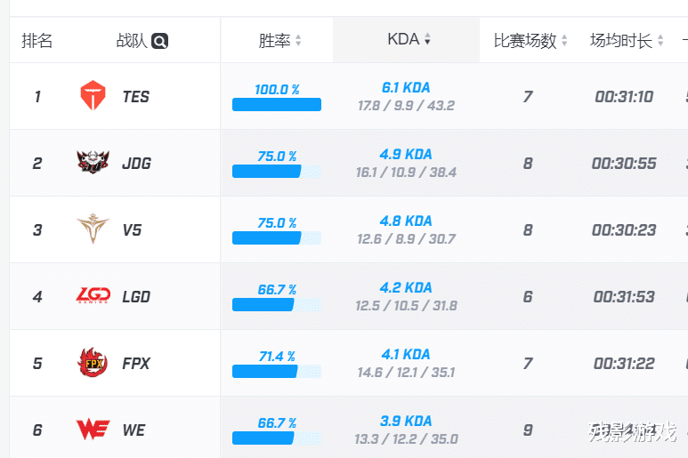 ig▲知情人爆料:IG放弃了900万的JKL,选择了1500万的南孚,这赚吗?