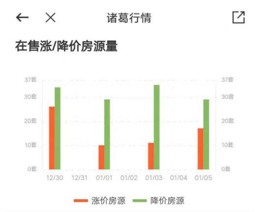 南阳2020年1月最新房价曝光