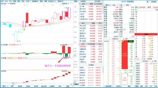 『阿里巴巴』中国永远赚钱的一种人：想要炒股无敌，唯有孤独长存（建议收藏）