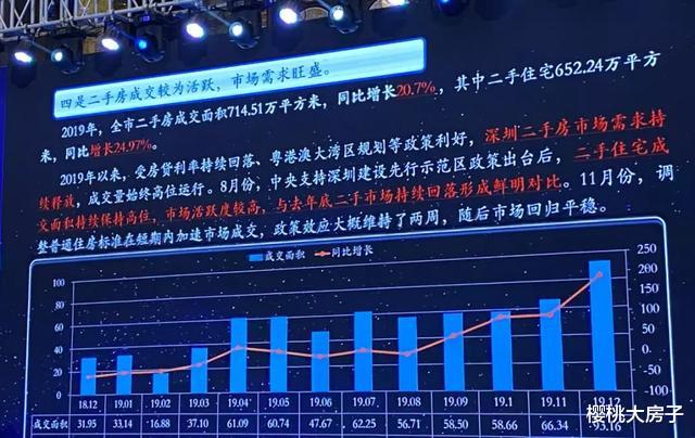 重磅！深圳开始对二手房动手了！