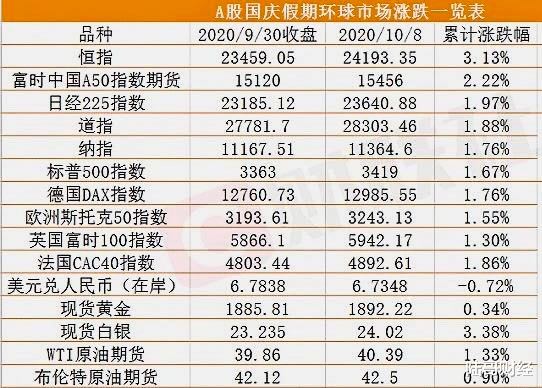 IPO|假期结束了！两件大事决定，明天A股要走中阳！