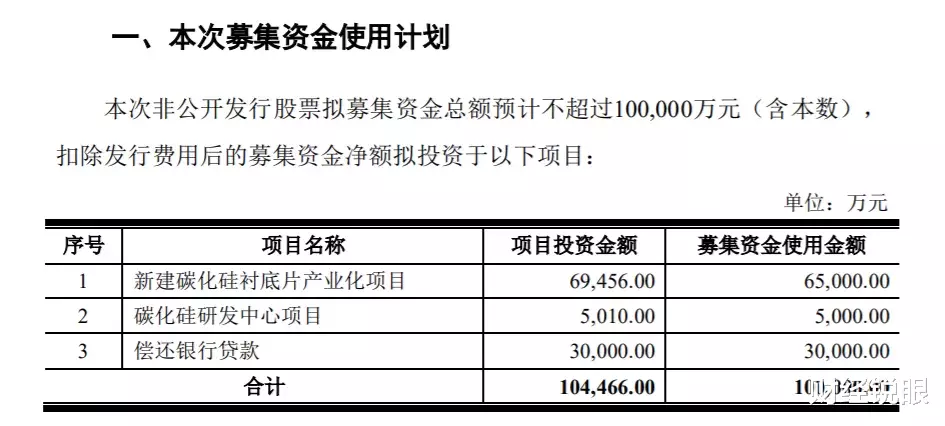 露笑科技|投资上百亿，在县城搞半导体，露笑科技会不会“露怯”？