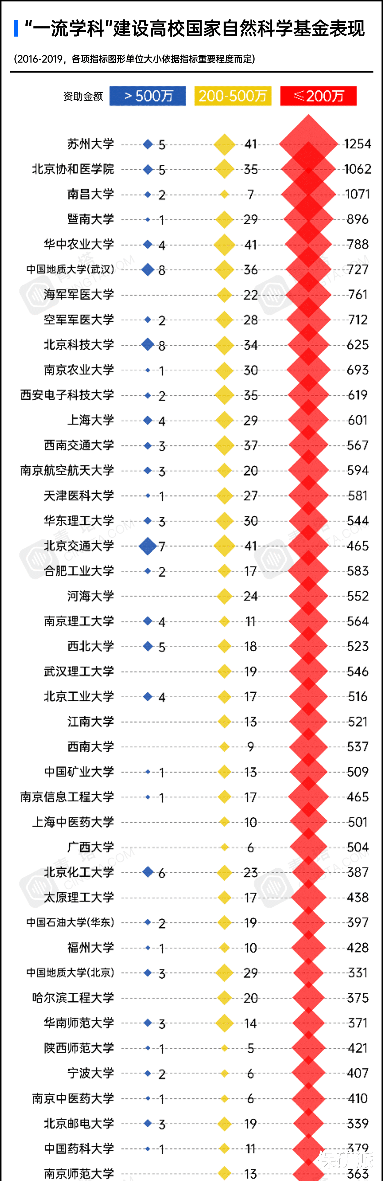 高校▲首轮“双一流”收官期！这些高校正在迈向“世界一流”！