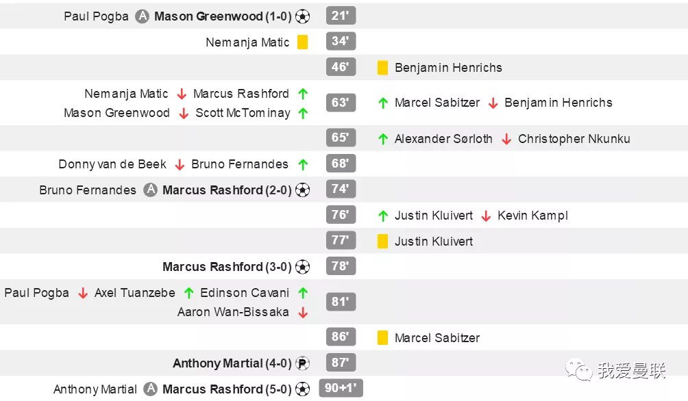 曼联|从水货新援到中场大闸！这笔5900万签约被救活了，曼联也有他的坎特