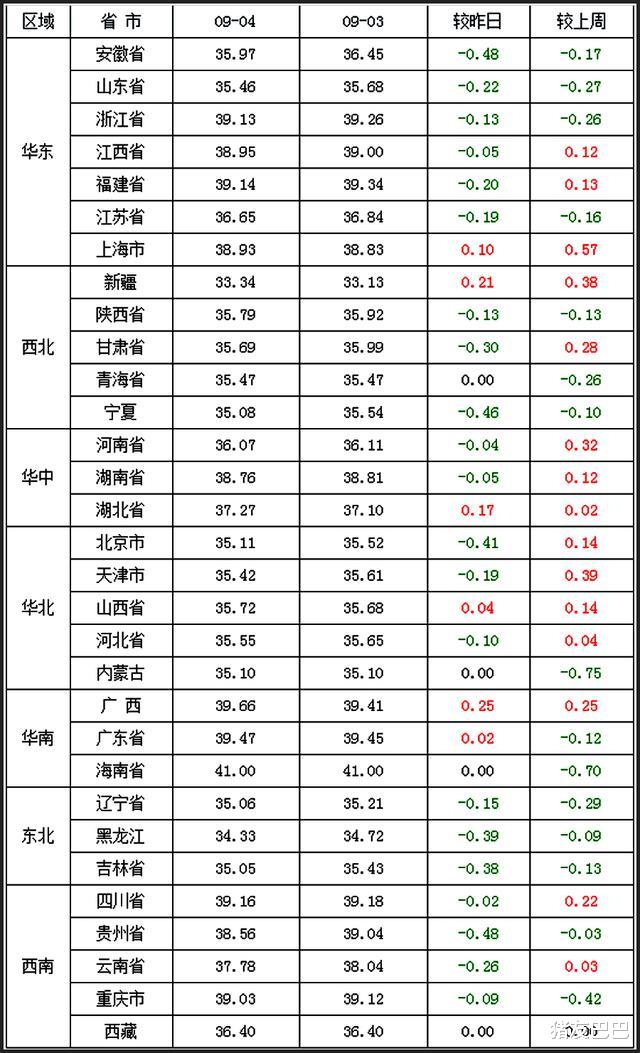 生猪价格|猪价“要变天”？2万吨“低价猪肉”入市，猪价要“断崖”下跌？