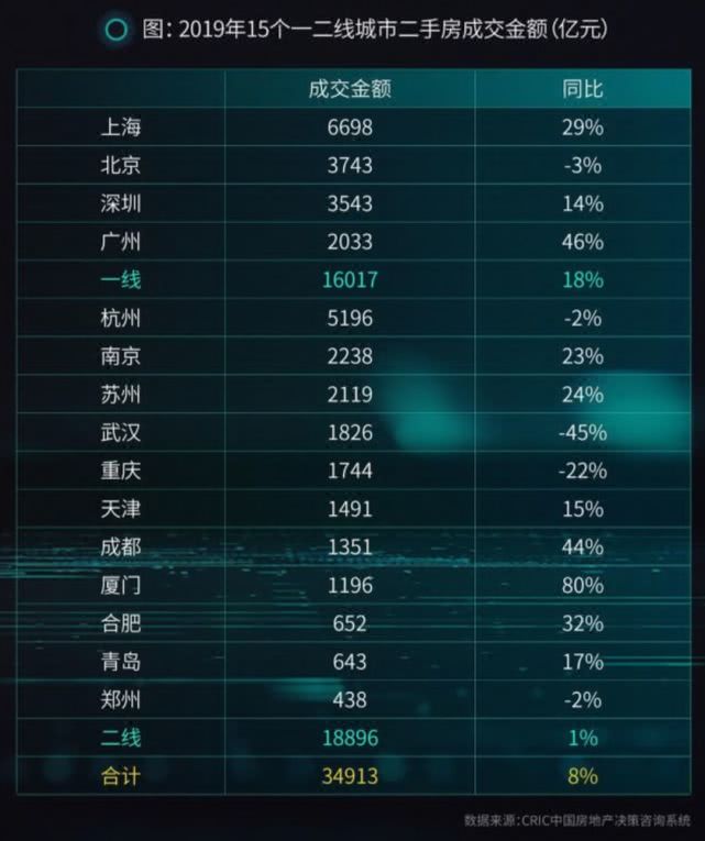 2020年，买房盯这15个城市就够了！