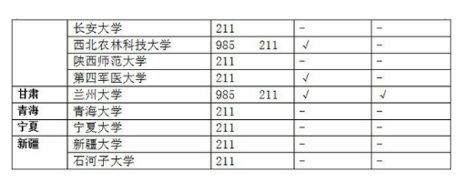 大学|985高校与211高校有什么不一样?