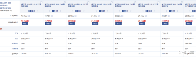 丰田|终于等到了！丰田甩出了“王炸”，油耗4.6升，还配氛围灯+电动天窗