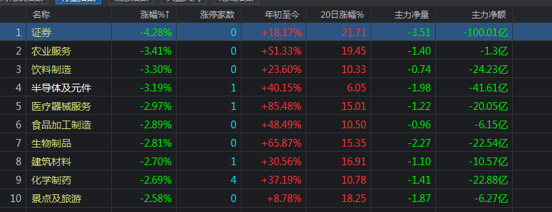 北向資金流出超110億，大盤還能起來嗎？-圖2