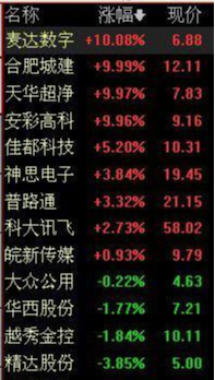 独角兽▲中国股市：2020独角兽概念股最全名单曝光（建议收藏）