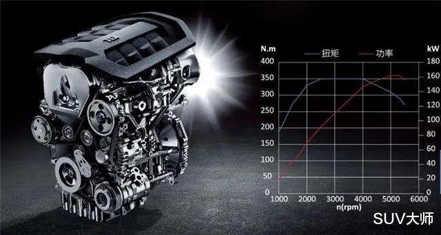 本田CRV|1.5T国产SUV，你选马力大的还是尺寸大的？