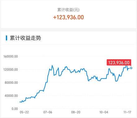股市|今天，A股总算松了一口气！