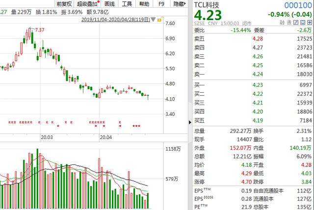 云计算@云计算、新基建、医药股,哪个更适合现在入手?