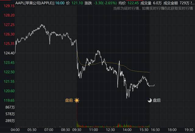 股价|苹果发布5G手机,股价暴跌,背后两个原因