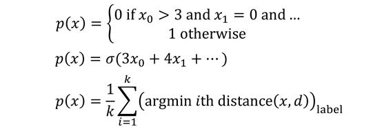 iTunes|算法之“算法”：所有机器学习算法都可以表示为神经网络