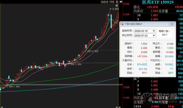 早盘|夜报:医药股涨的散户怀疑人生!大地熊改名大地牛?