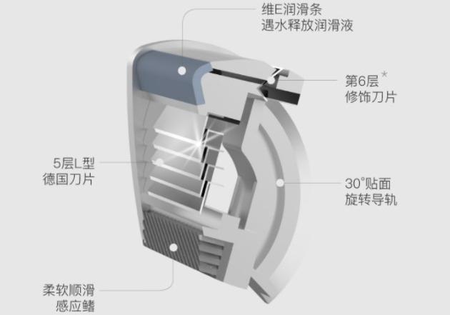 小米又发剃须黑科技：手自一体剃须刀，1秒万次震动，解锁新体验