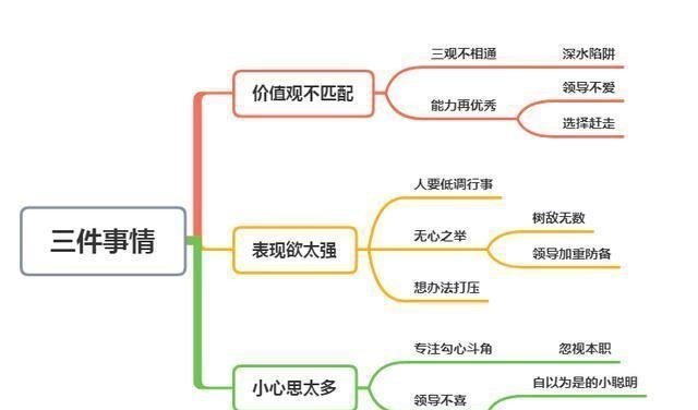 |为什么领导不待见你？这3种让领导不开心的举动，你做过几件？
