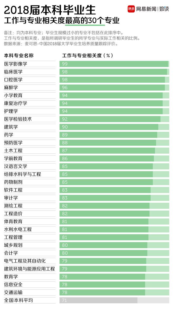 心理学|离职率最低的不出意料是医学专业,离职率最高的是……