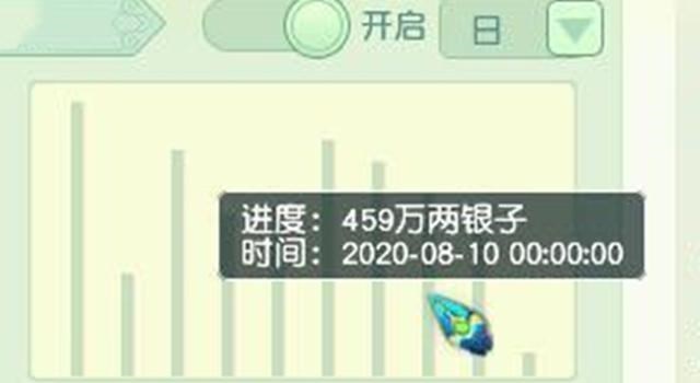 梦幻西游|梦幻西游：五开收益如何？120级五开分享成果，每个号每天400W