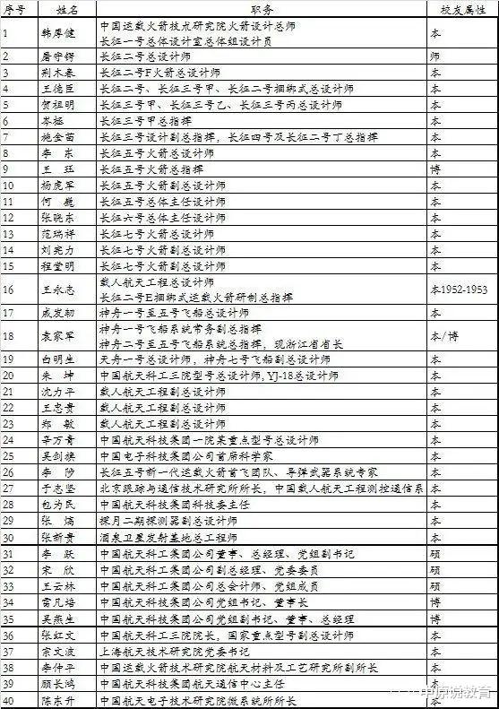 高校|提前批录取分数线惊喜多：前有华科后有北航，提前批次的福利高校！