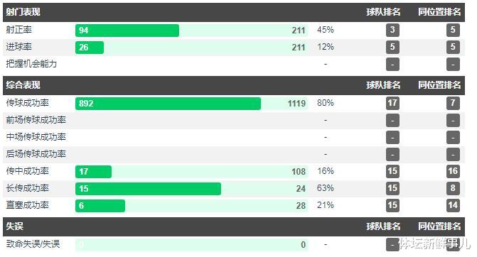 「梅西」西甲巅峰期,梅西和C罗谁更强?克洛普短短7个字说出梅西的缺点