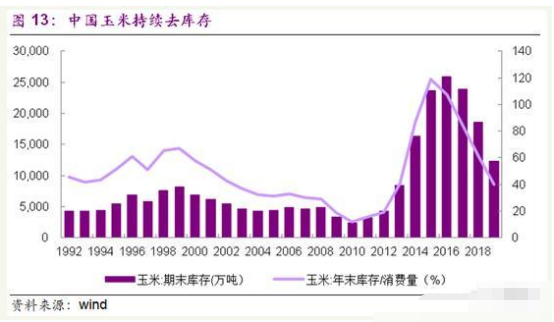 []我国14亿人口每天要消耗多少粮食？目前库存能够支撑多久？