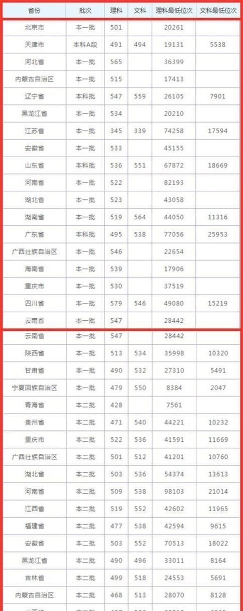 #投档分数线#想进铁路系统工作,建议考虑这2所大学,录取分数不高,就业率高