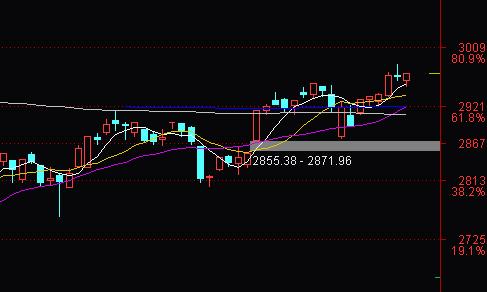 『绩优股』受主力青睐，半导体多重利好，大资金锁定15只绩优股！（名单）