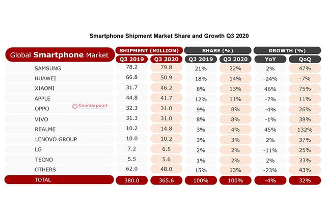 小米科技|国产机华米OV目前谁状态最好，从这次双11看应该是这家