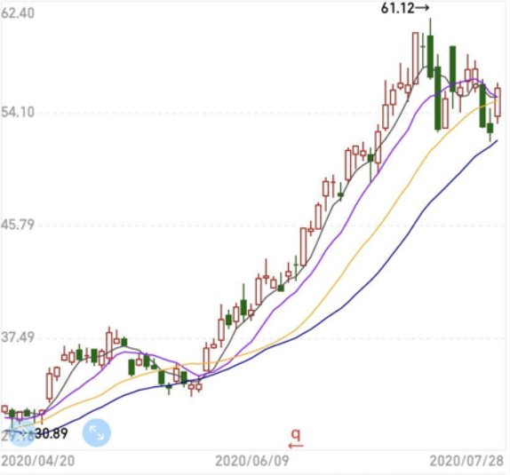 大盘|老师傅—趣谈股票-立讯精密