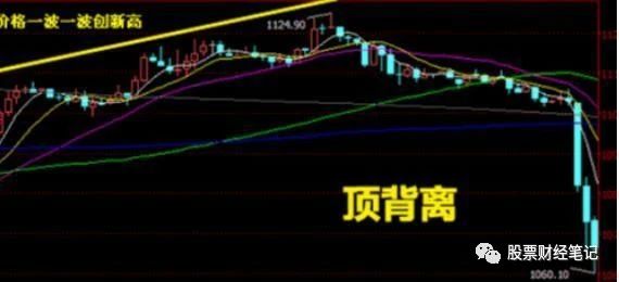 【股价】中国股市：牢记：“三重底涨不停，三重顶跌不停”，吃透不吃亏