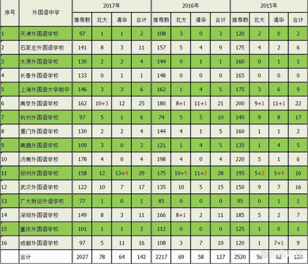 招生|教育部规定:这5类学生直接“保送”大学!学生: 宁愿参加高考