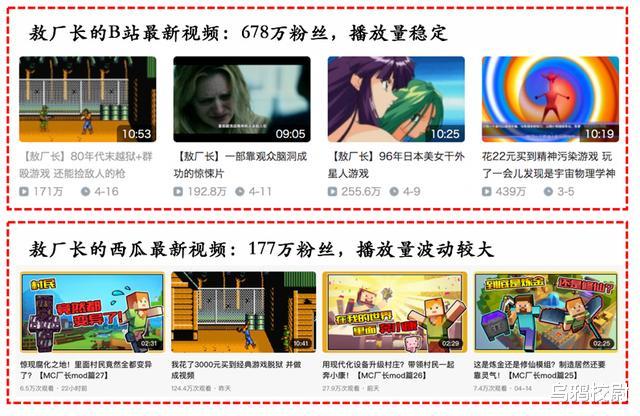 「上海市」UP主跌倒，B站吃饱？