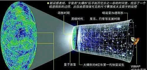 『哈勃常数』既然宇宙一直在超光速膨胀，为何北斗七星多年来一直在那里？