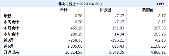 [阿里巴巴]机会来了！阿里云，两年3000亿，烧钱搞基建！
