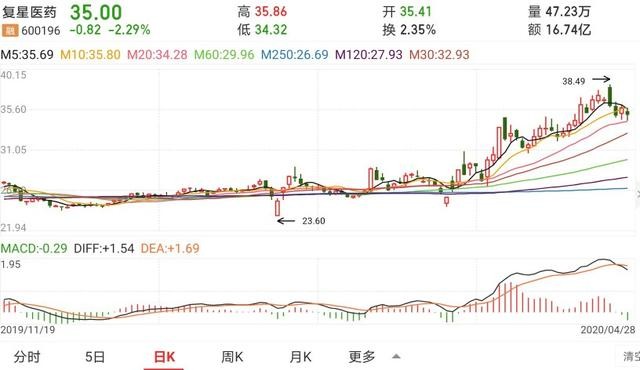 新华医疗|新华医疗：新冠疫苗生产设备提供者，短线看涨一倍