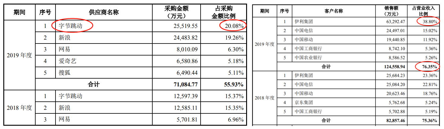 vivo|特朗普批准TikTok与甲骨文的交易，挖掘字节跳动相关产业机遇——三人行