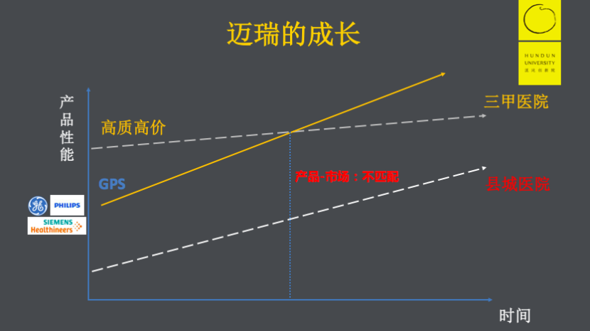 华为|从“三无”公司到市值超4000亿，医疗界“华为”凭什么？