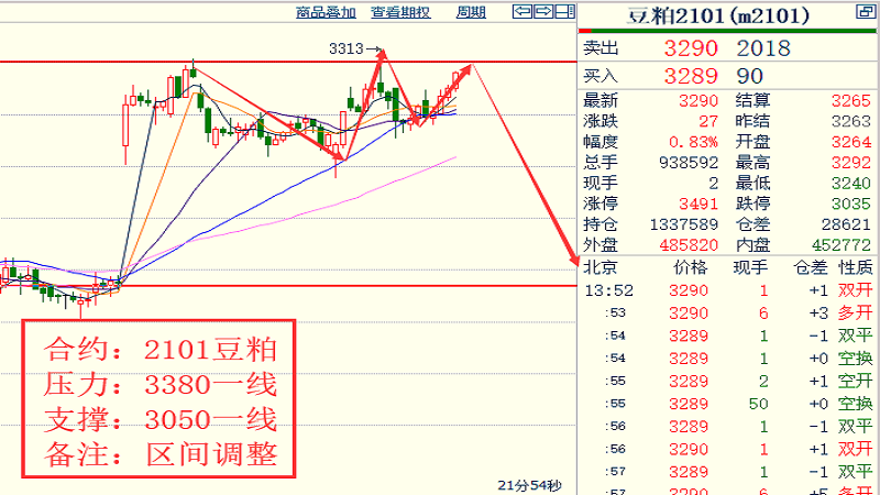 奇順投資：2020-10-21各品種大行情走勢預測-圖10