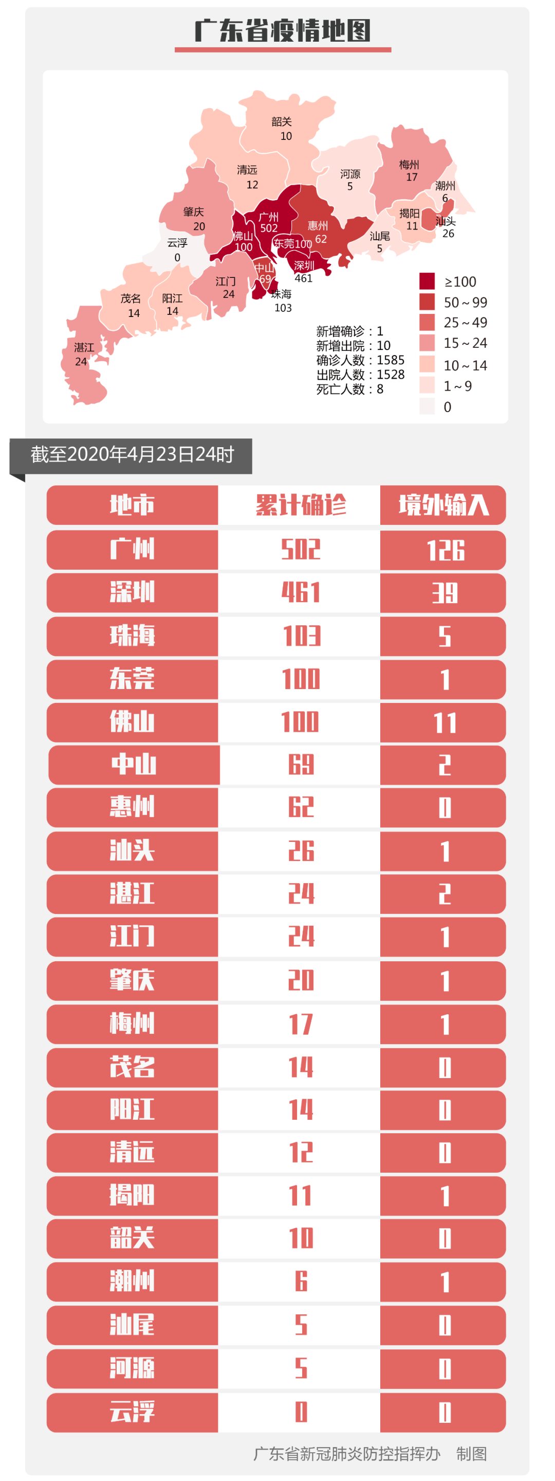 [收费站]4月23日广州市新冠肺炎疫情情况