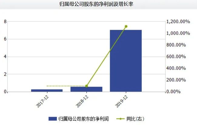 玉溪|5G基站滤波器新龙头，灿勤科技将崛起