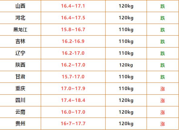[生猪价格]2020年6月20「全国猪价」