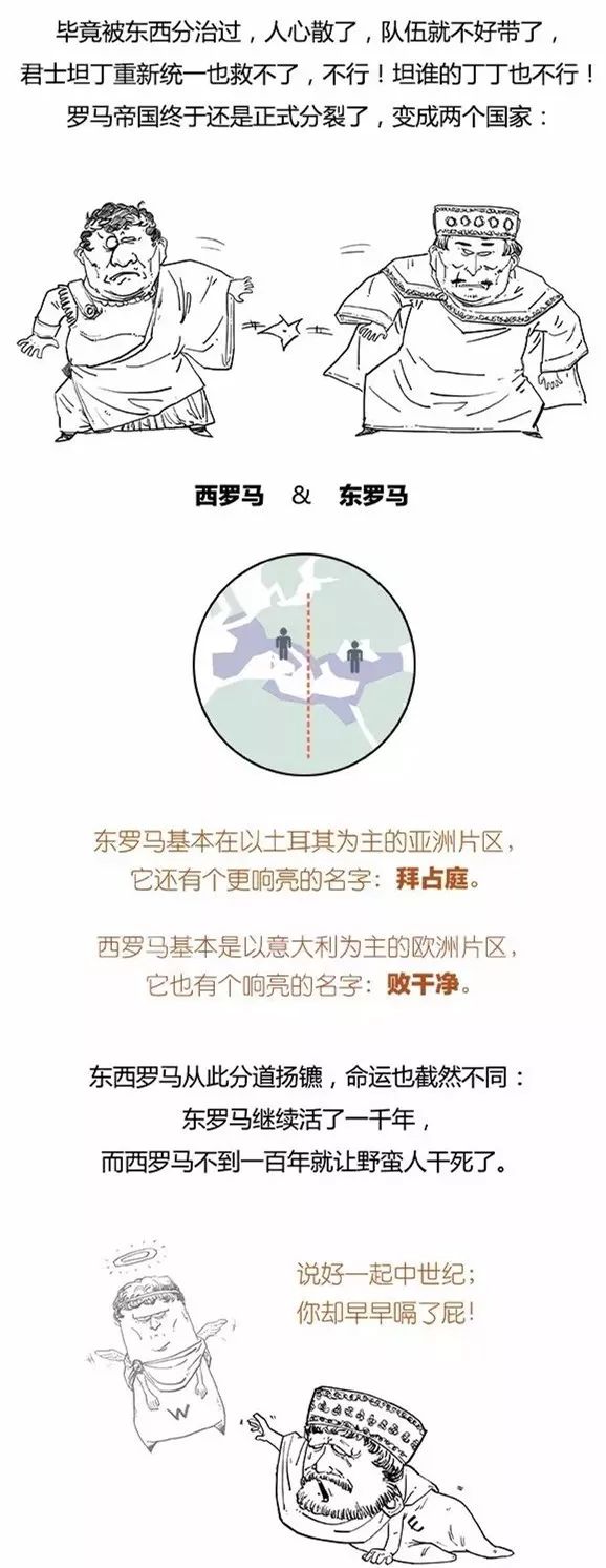 |二混子图解：欧洲简史，简到崩溃！
