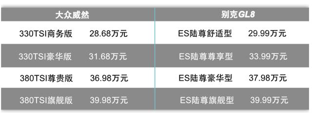 【SUV】懂车的人预算30w会买什么车呢？