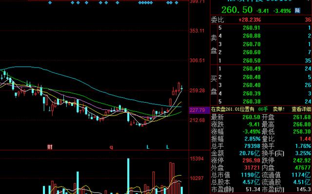 跌停|超大盘权重股，全球第一的指纹芯片供应商，每股收益0.44元