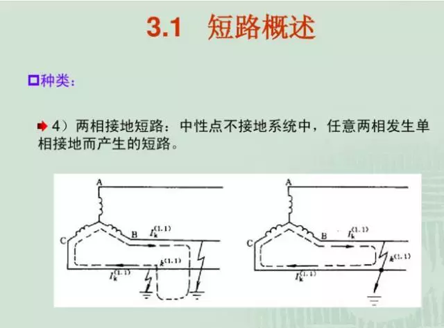 速看！短路电流的几种计算方法