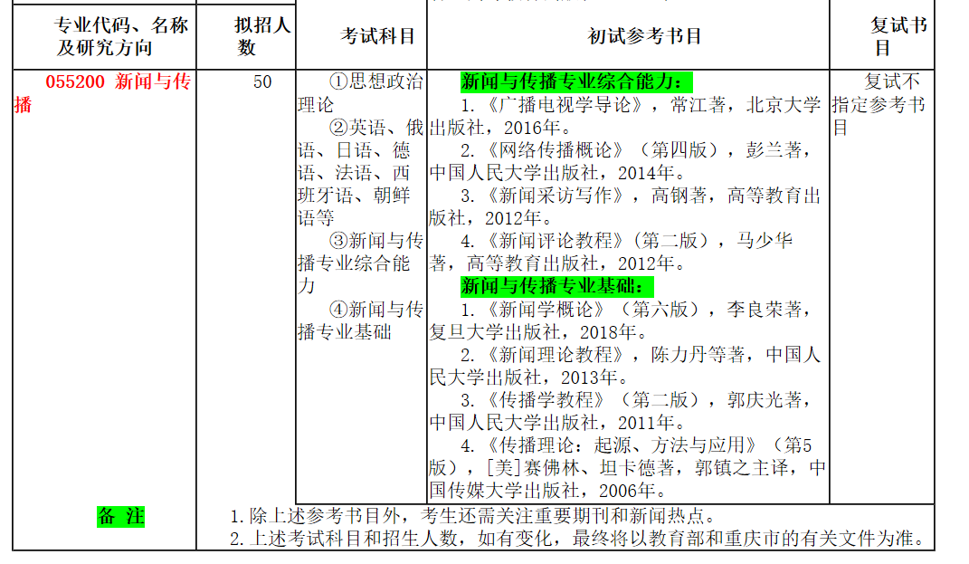 考研|定了?2021考研初试时间!