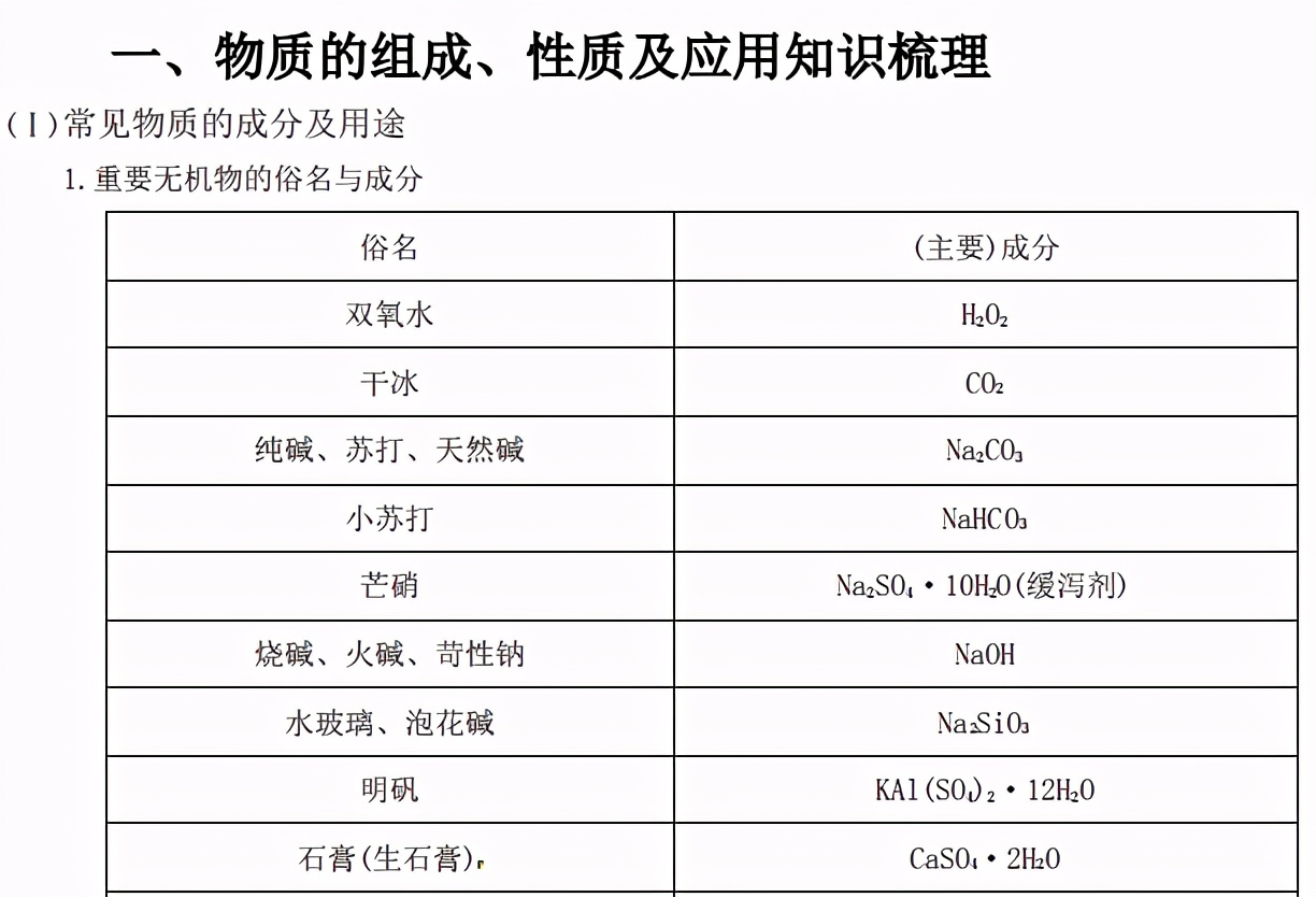 高中化学|高中化学，高考超重点知识清单，决战高考在即建议人手一份